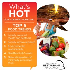 WhatsHot2015-Top5_Food_1200x1200